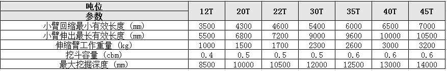 挖掘機伸縮臂參考參數 挖掘機伸縮臂參考參數